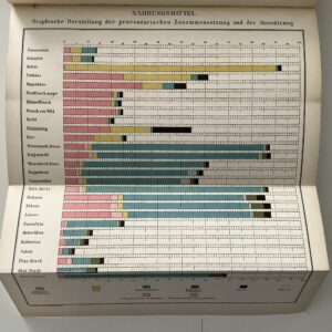 Munk, J.- und J. Uffelmann. -  Die Ernährung der gesunden und kranken Menschen.
